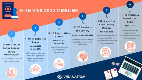 h1b lottery 2024 timeline|h1b visa timeline 2024.